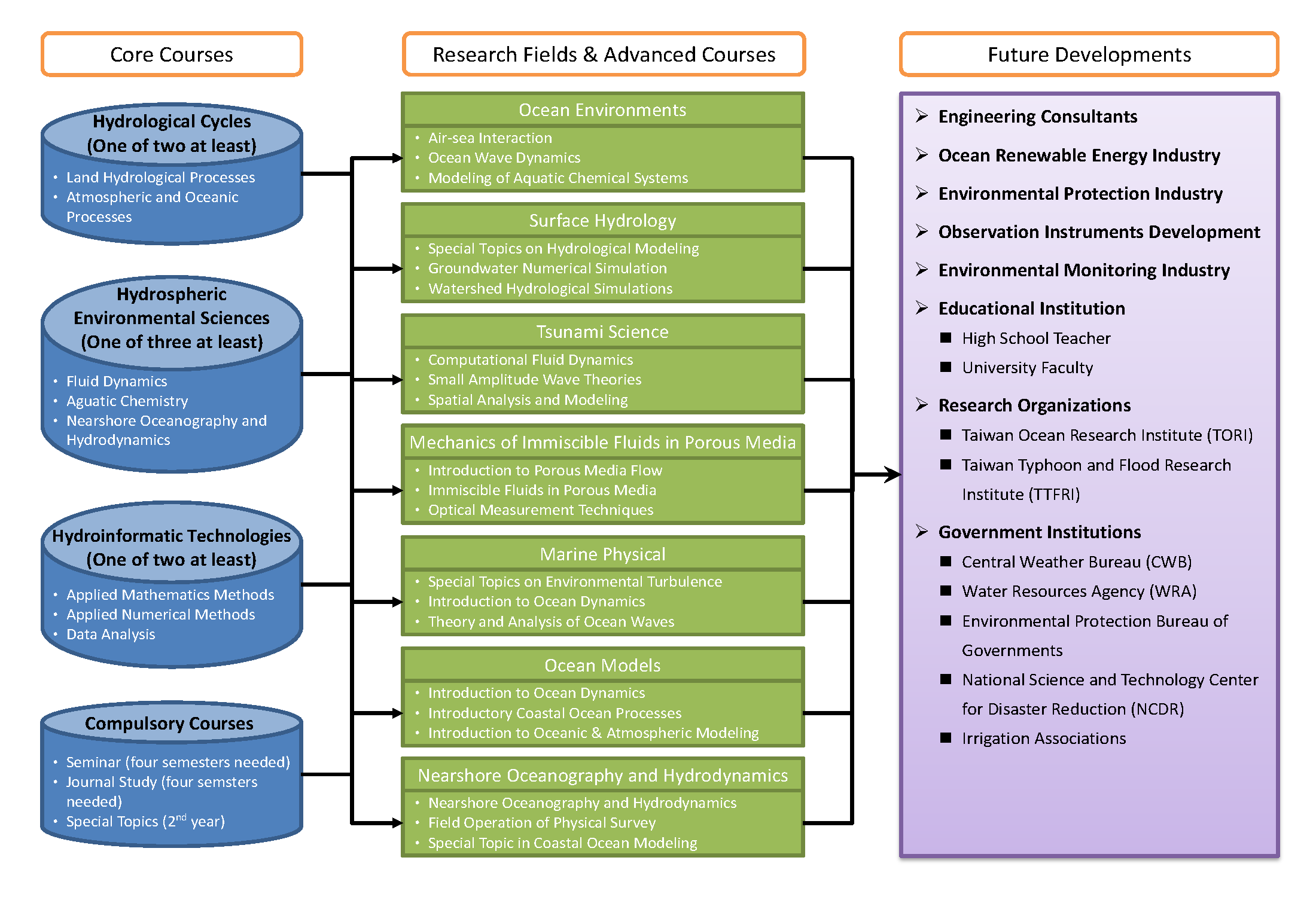 Curriculum map
