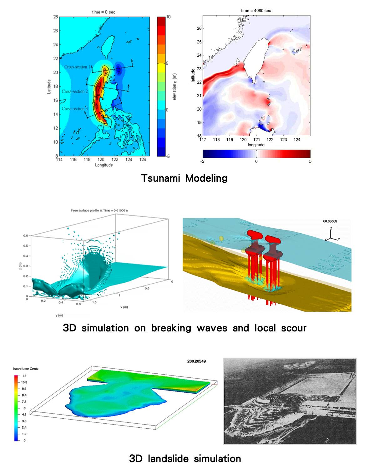 Picture of the introduction for the Tsunami Science Research Group
