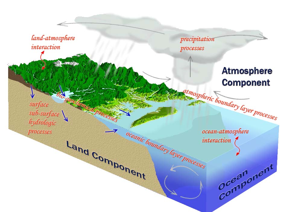 Diagram of the Water Cycle